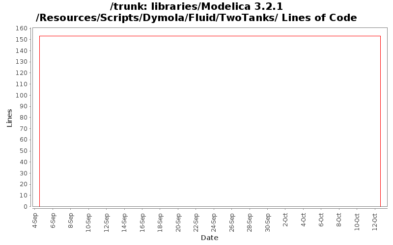 libraries/Modelica 3.2.1/Resources/Scripts/Dymola/Fluid/TwoTanks/ Lines of Code